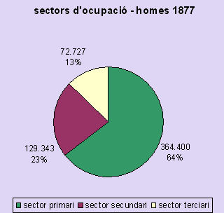 sectors homes 1877