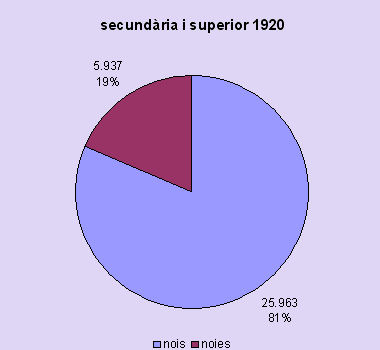 secundaria 1920