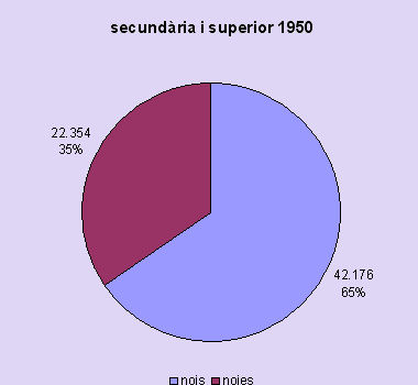 secundaria 1950