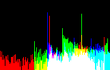 Anàlisi del cub de color