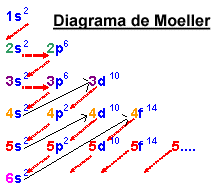 diagramas5_m diagramas5_m.gif