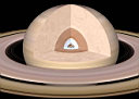 Interior del planeta Saturno