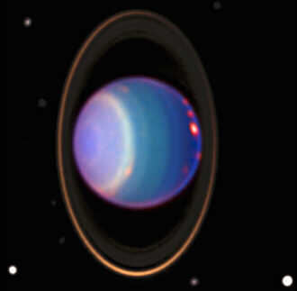 Inclinación de Urano