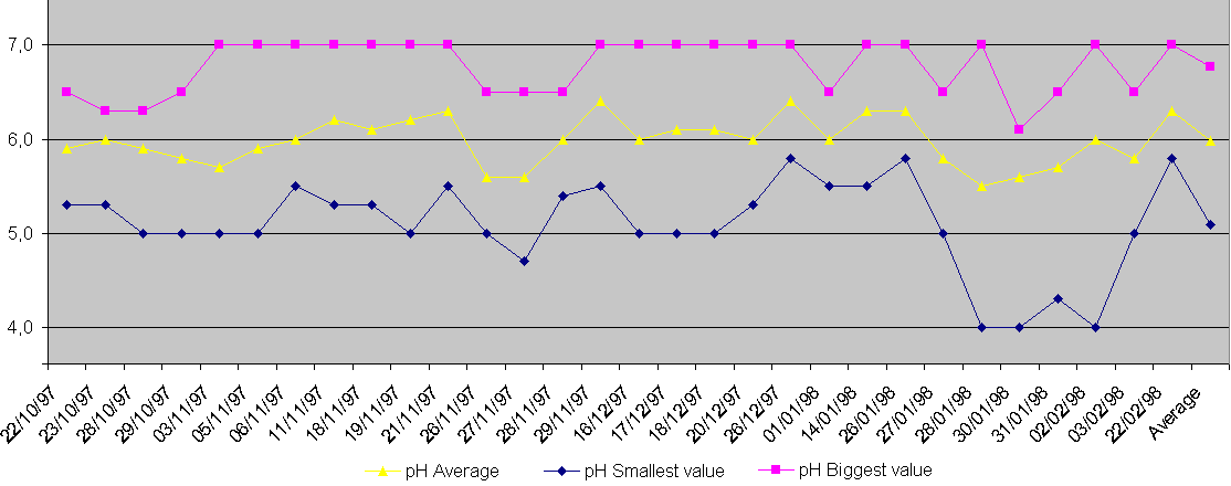 metheorologic chart of the day