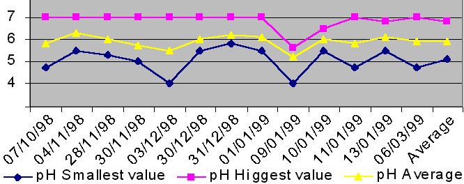 metheorologic chart of the day