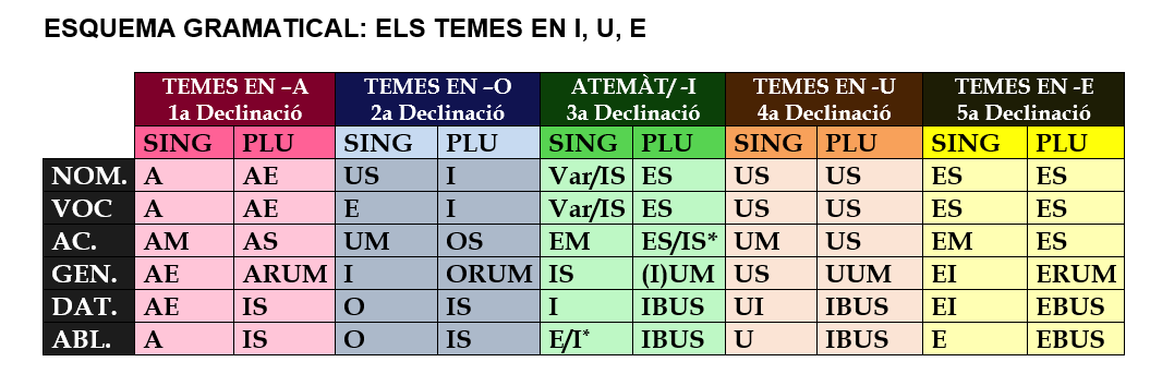 Tabla01