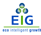Ecologia Industrial