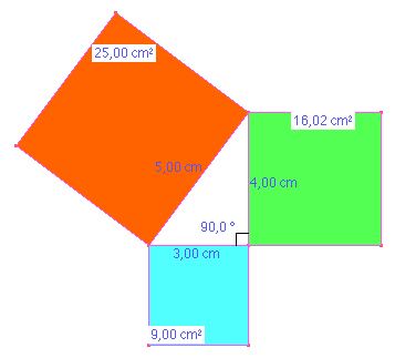 Fjate en los cuadrados que hemos dibujado en los lados del tringulo rectngulo