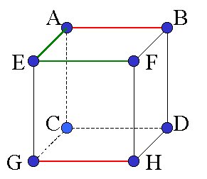 Fíjate en los segmentos coloreados