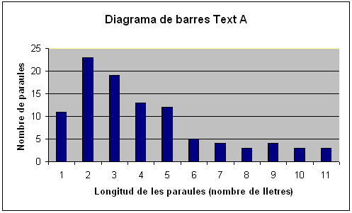 diagrama Text A diagrama Text A