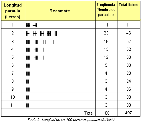 Taula 2