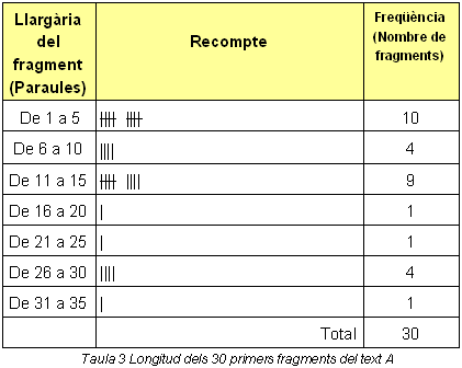Taula 3
