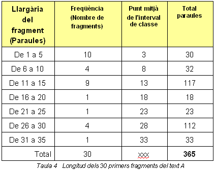 Taula 4