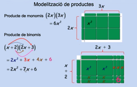 Producte de binomis