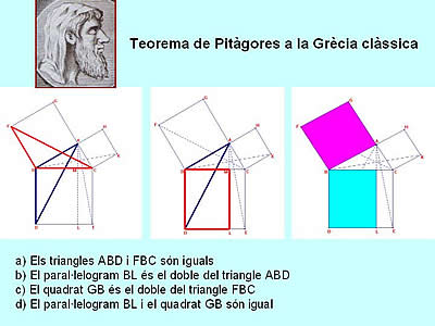 Teorema de Pitàgores a la grècia clàssica