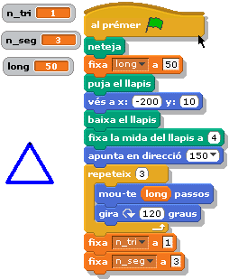 Primer triangle