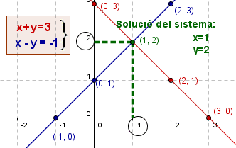 resolució gràfica