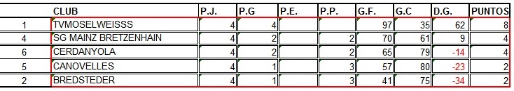 Cadet-Juvenil Femení