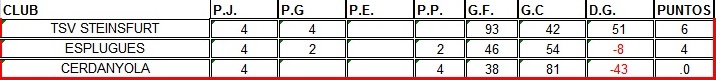 Infantil Femení